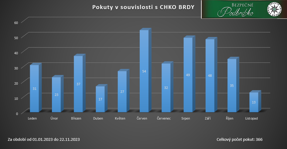 Pokuty CHKO.PNG