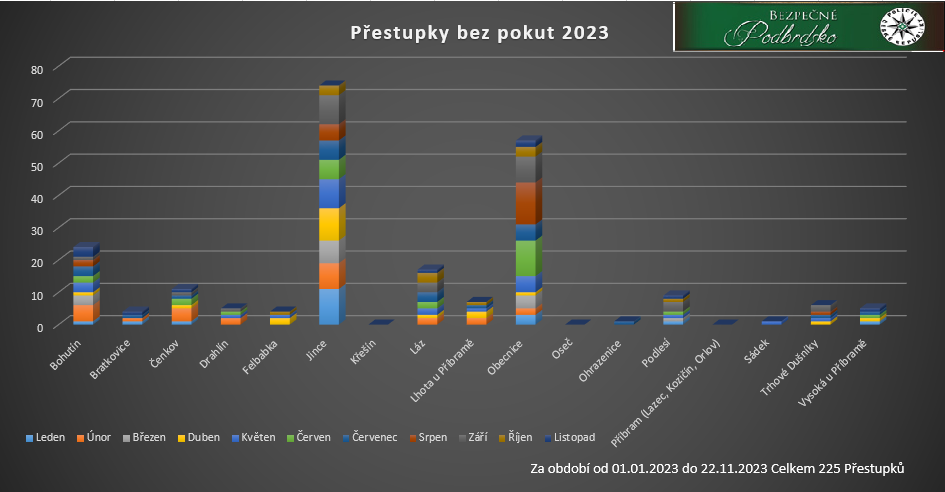 Přestupky bez pokut.PNG