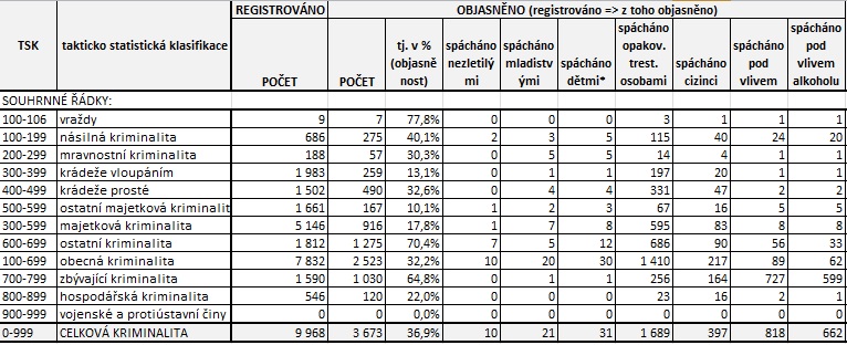 červen I